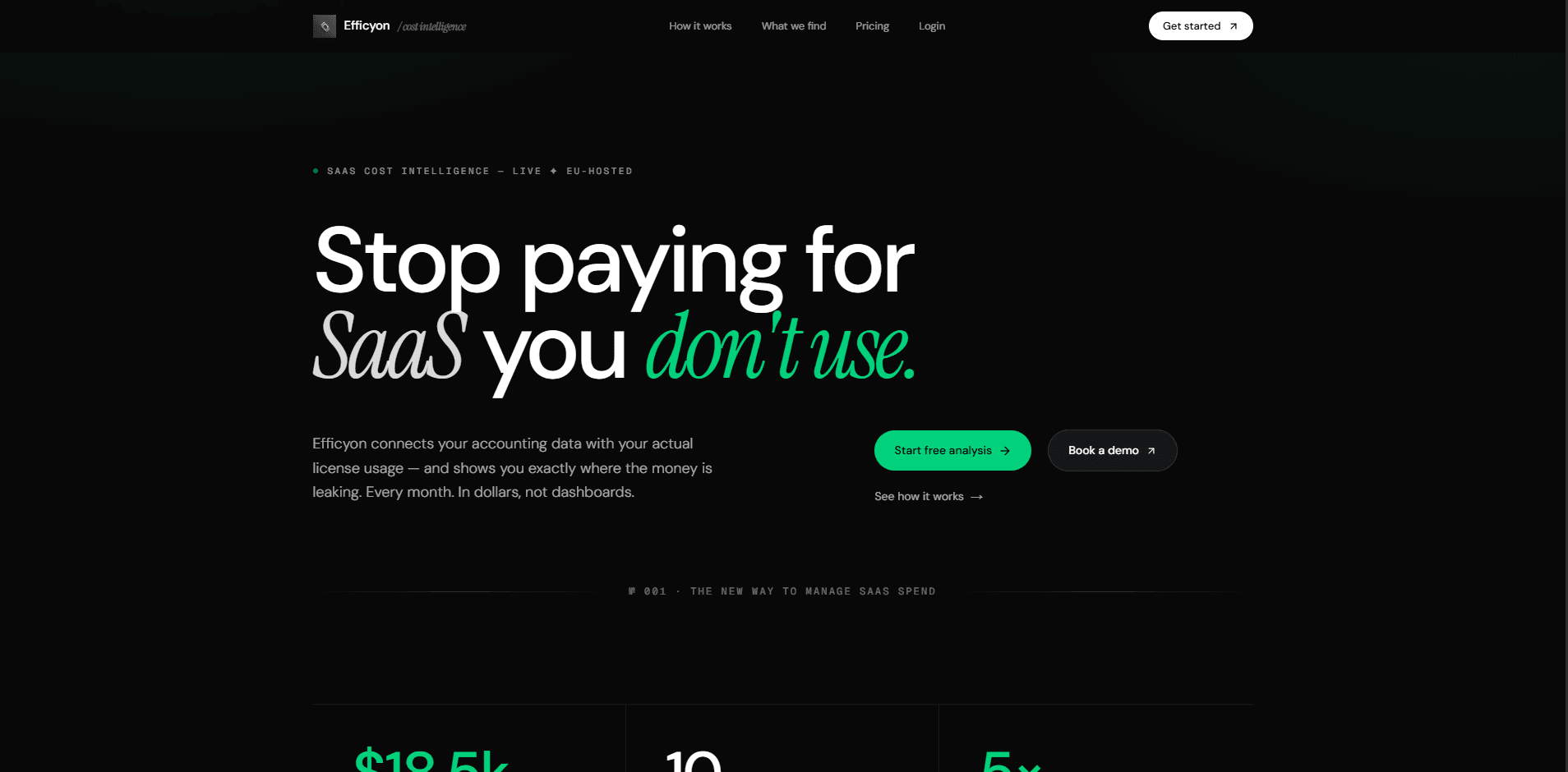 Efficyon — AI-Powered SaaS Cost Optimization screenshot
